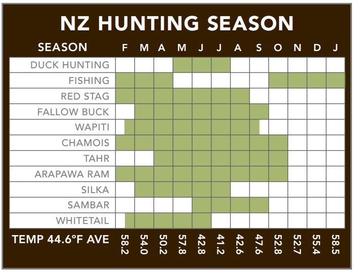 Huning Seasons